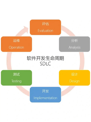 精益產品開發 融合精益軟件開發原則的產品創新之道