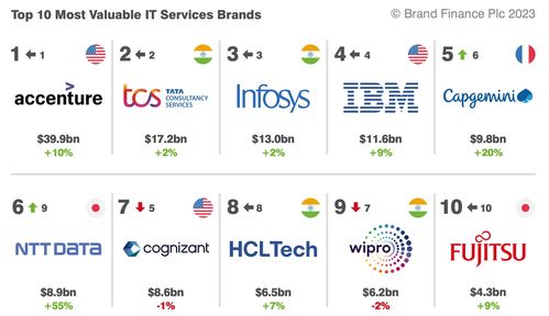 2023年IT服務行業研究報告 信息技術咨詢服務深度分析