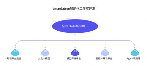 AI原生浪潮來襲 數睿數據引領軟件開發(fā)行業(yè)新范式